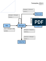 JPA2.0 Transactions Guide