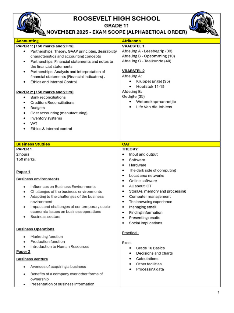 Grade 11 November Exam Scope 2025 | PDF | Accounting | String (Computer ...