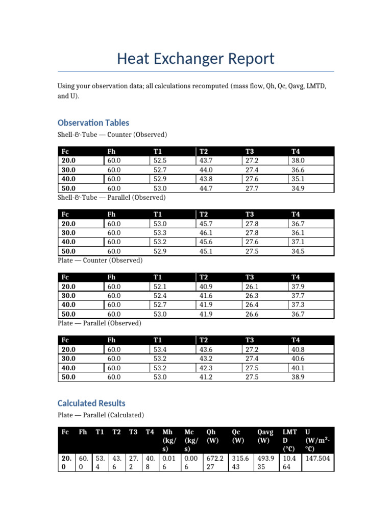 Heat Exchanger Report | PDF