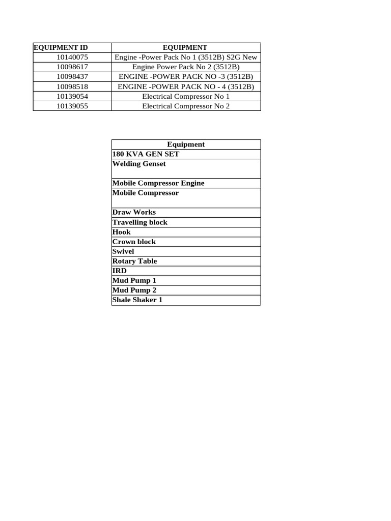 Equipment Inventory and Specifications | PDF