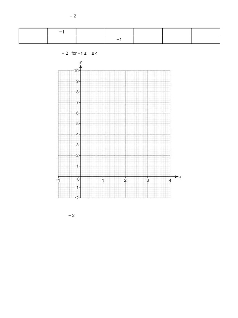 Lesson 18 Solving Quadratic Graphs Exit Question | PDF