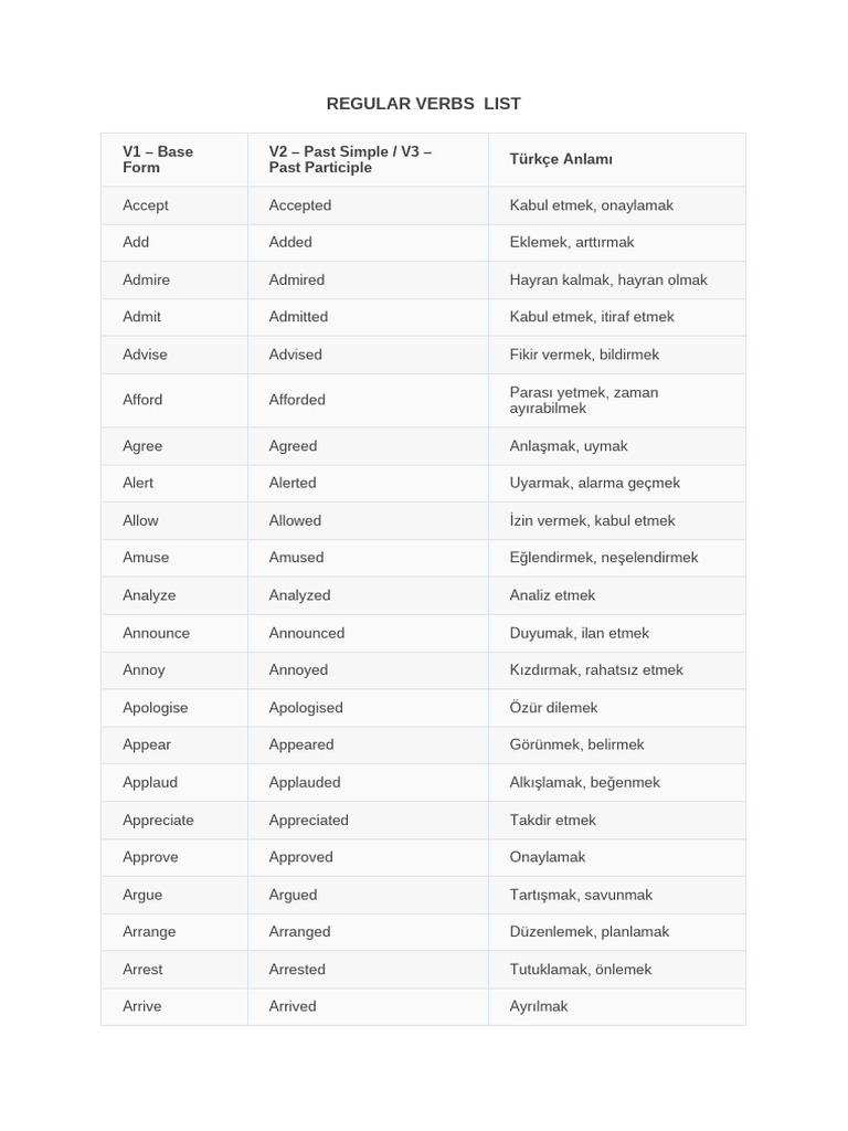 Regular Verbs List | PDF