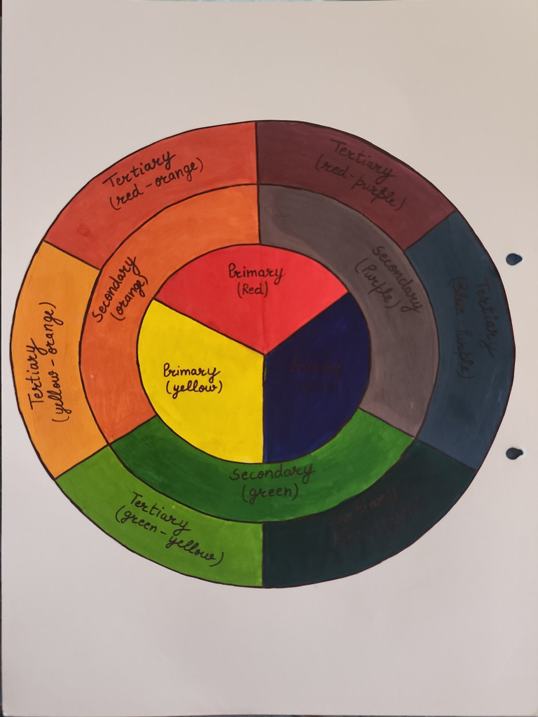 Colour Wheel | PDF