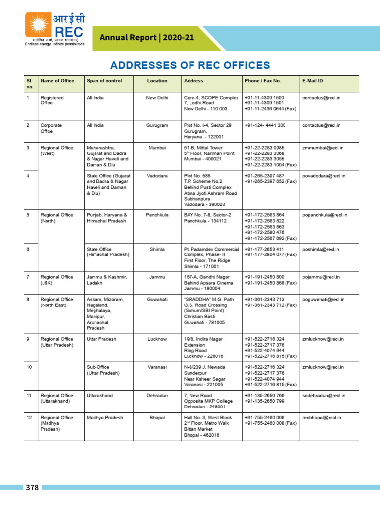 REC Limited Office Addresses 2020-21 | PDF | South Asia