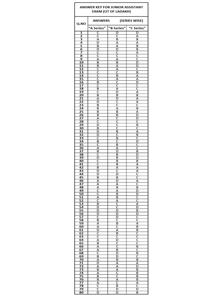 Junior Assistant Exam Answer Key | PDF