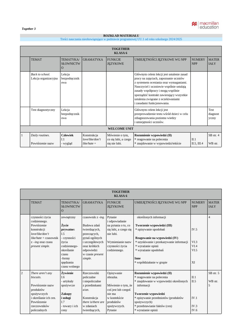 Together 3 Rozklad Materialu PP 24-25 | PDF