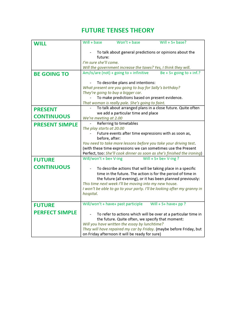 Future Tenses Theory | PDF