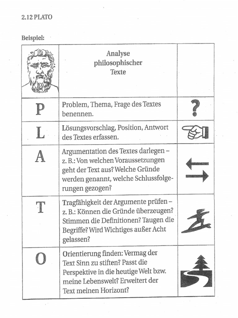 PLATO Methode | PDF