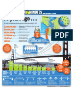 Infographic: Golden Gate Bridge