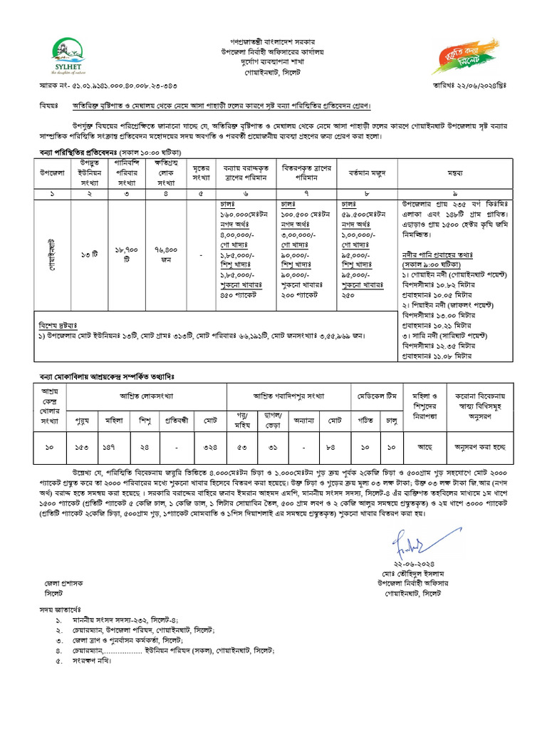 Flood Report at Gowainghat 22-06-24 (10AM) | PDF