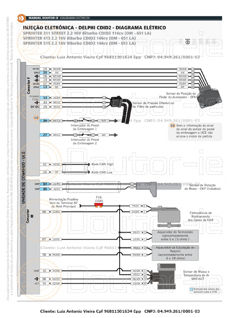 Sprinter 415 03 | PDF