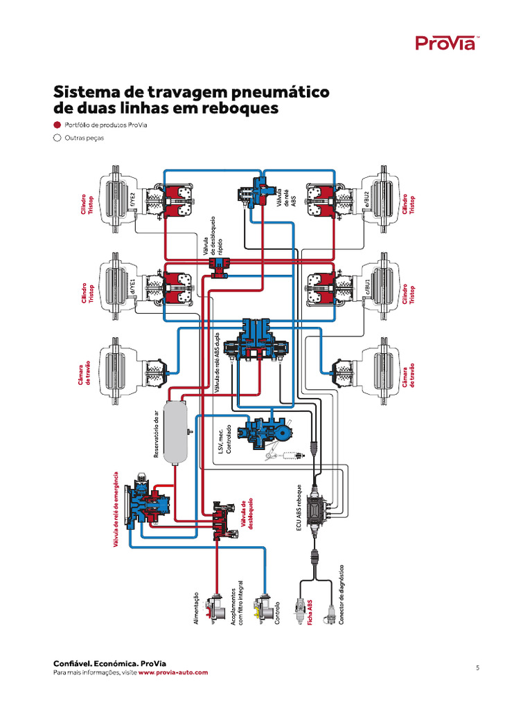 Rebook ABS | PDF
