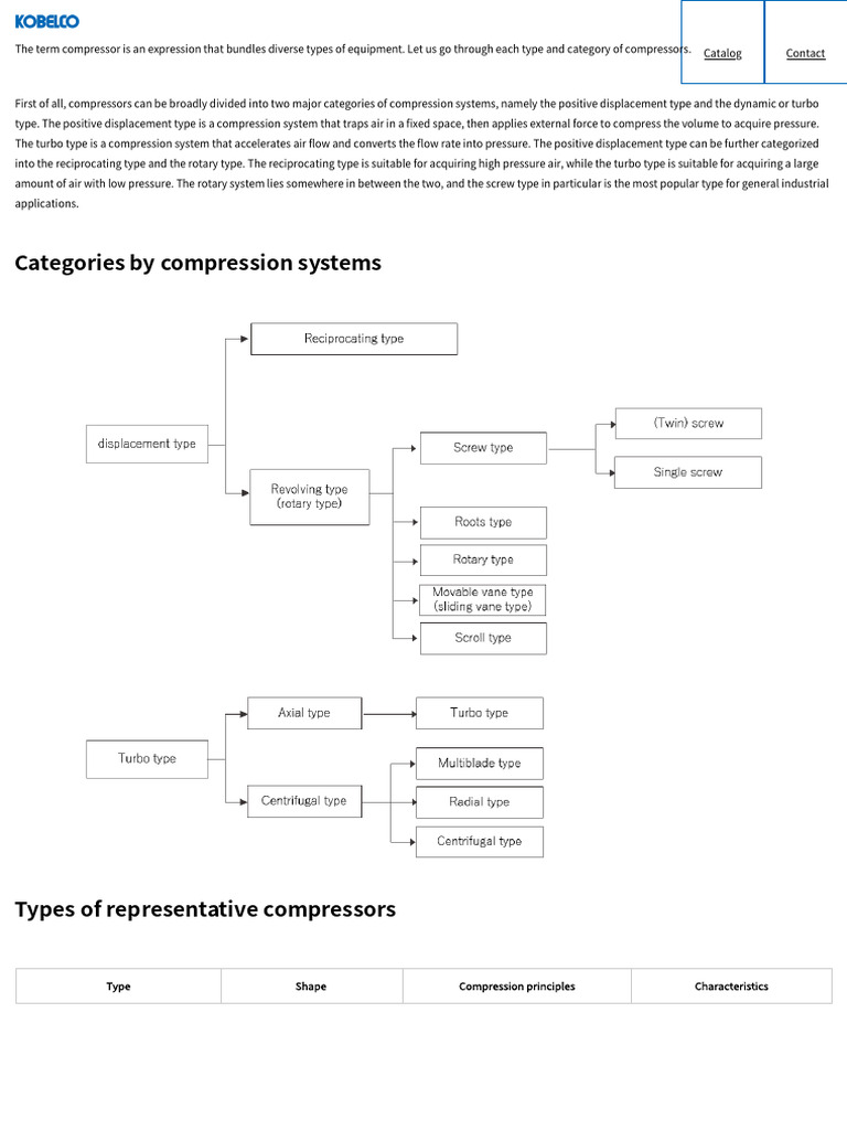 Types of Compressors - KOBELCO COMPRESSORS, Kobe Steel Group | PDF ...