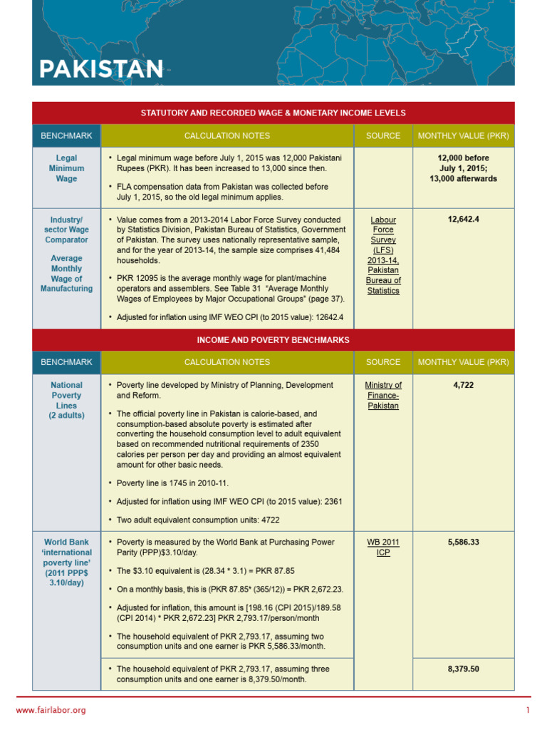 Pakistan Wage and Poverty Benchmarks | PDF | Purchasing Power Parity ...