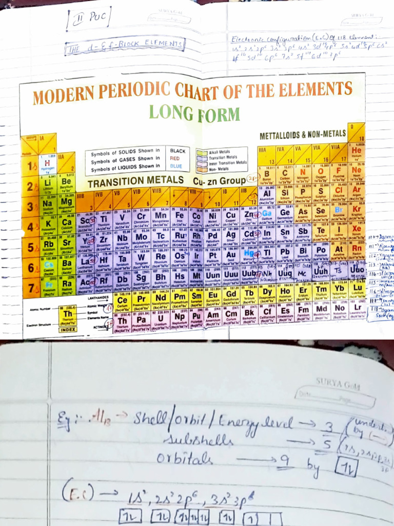 D & F - Block Elements - NOTES | PDF