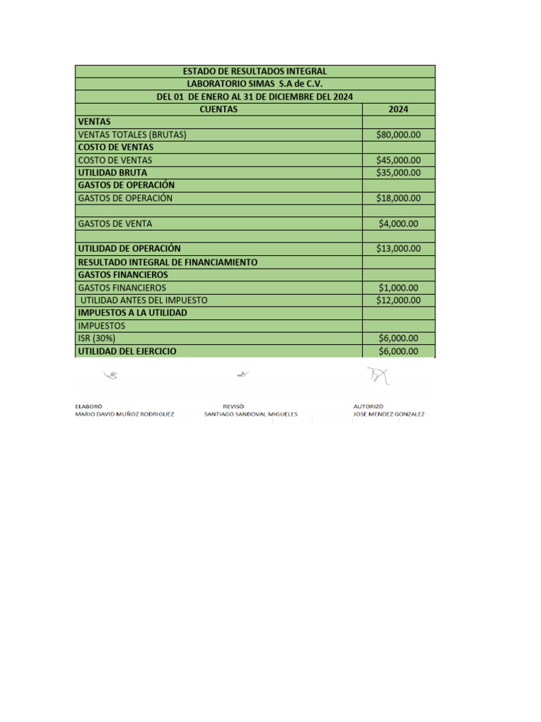 Estado de Resultados Integral | PDF