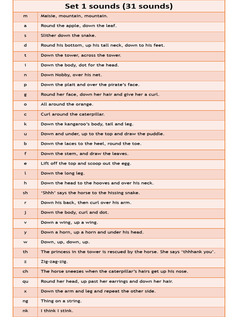 Phonics Sounds Practice Guide | PDF