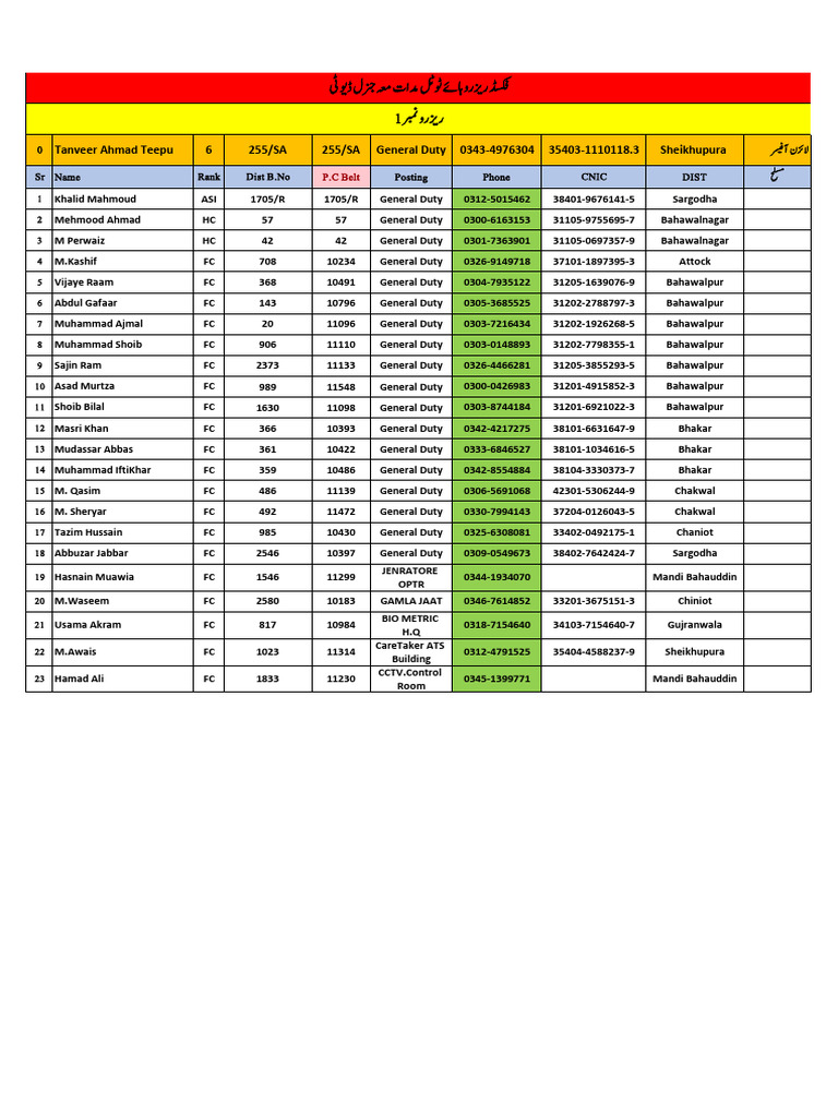 Police Personnel Duty Roster | PDF