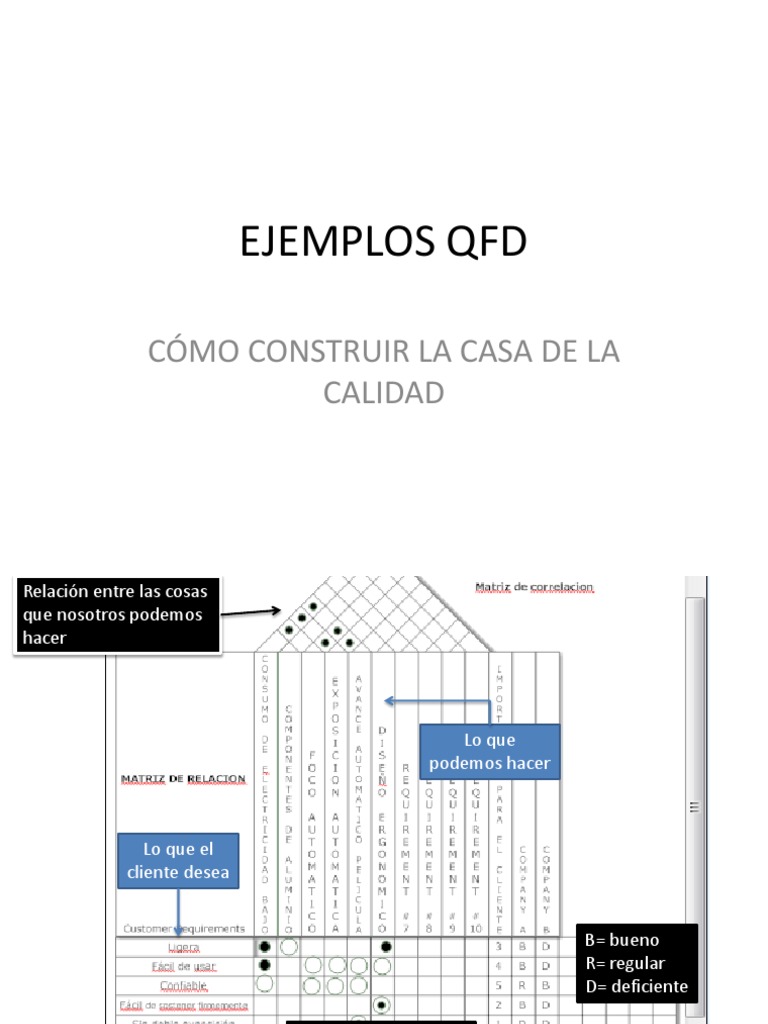Ejemplos QFD