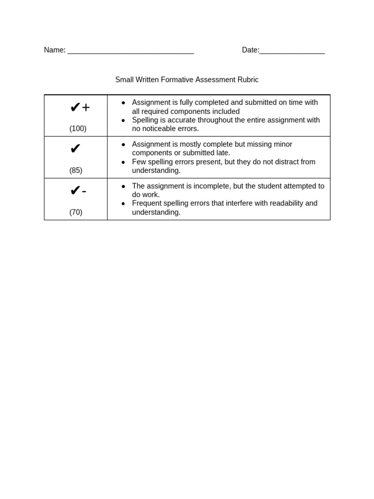 Small Formative Assessment Rubric | PDF