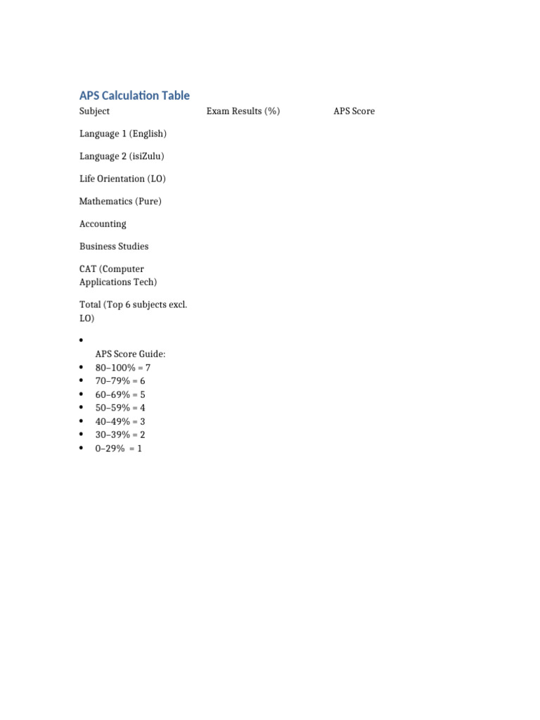APS Calculation Table | PDF
