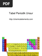 Download Tabel Periodik Unsur by Ira Wariadi SN95162398 doc pdf
