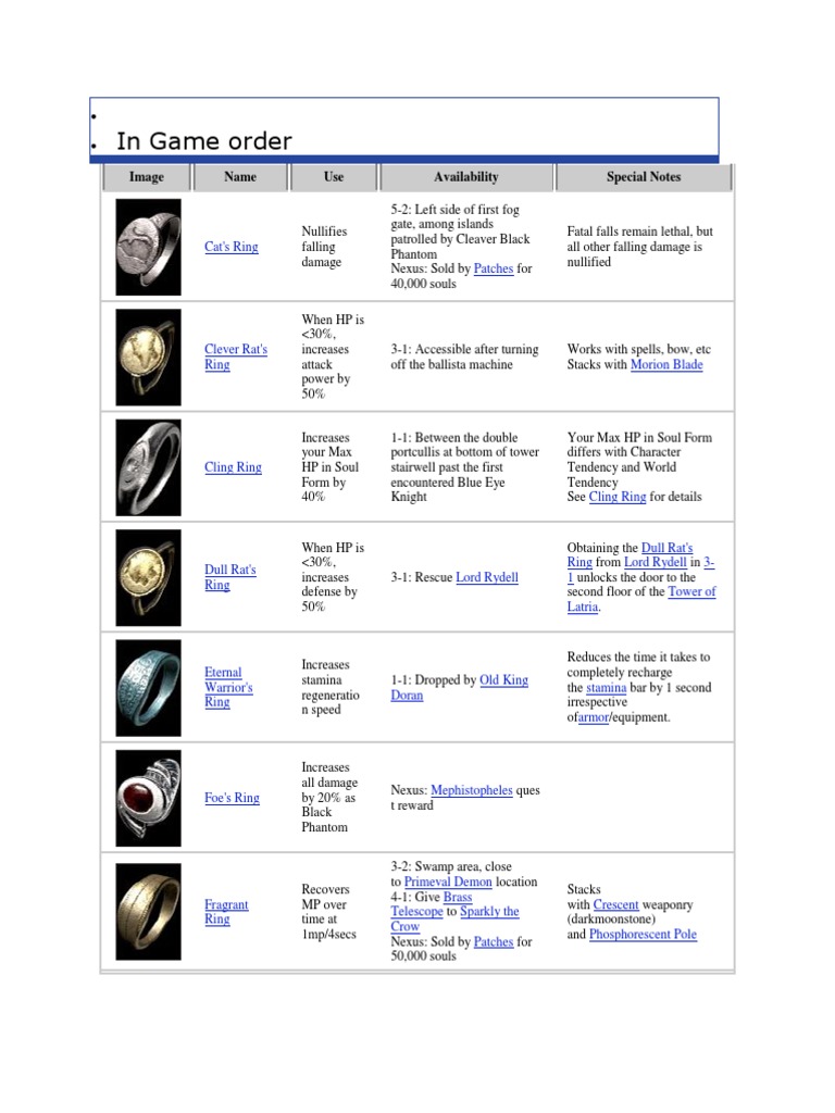 Demon's Souls Ring Guide | PDF | Law