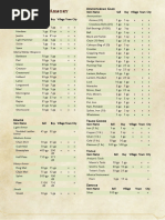 D&D 5E Adventuring Gear List | PDF | Equipment | Tools