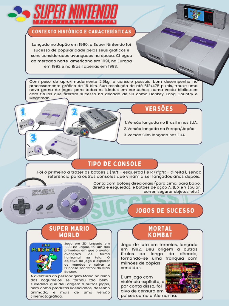 Super Nintendo: Sucesso e Inovação | PDF | Videogames | Brinquedos ...