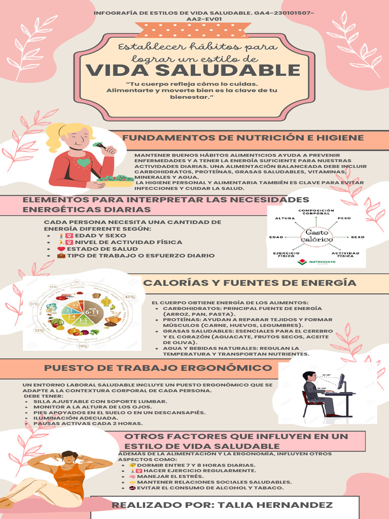 Establecer Hábitos para Lograr Un Estilo de Vida Saludable | PDF ...