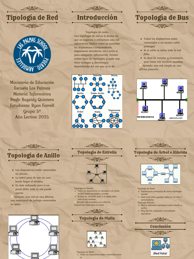 Tipos de Topologías de Redes Informáticas | PDF | Red de computadoras ...