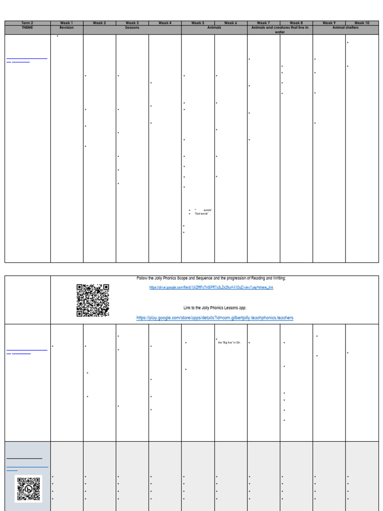 Grade 2 Term 2 Teaching Plan | PDF | Punctuation | Phonics