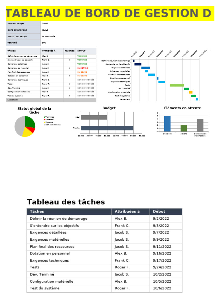 Tableau de bord de gestion de projet | PDF | Informatique