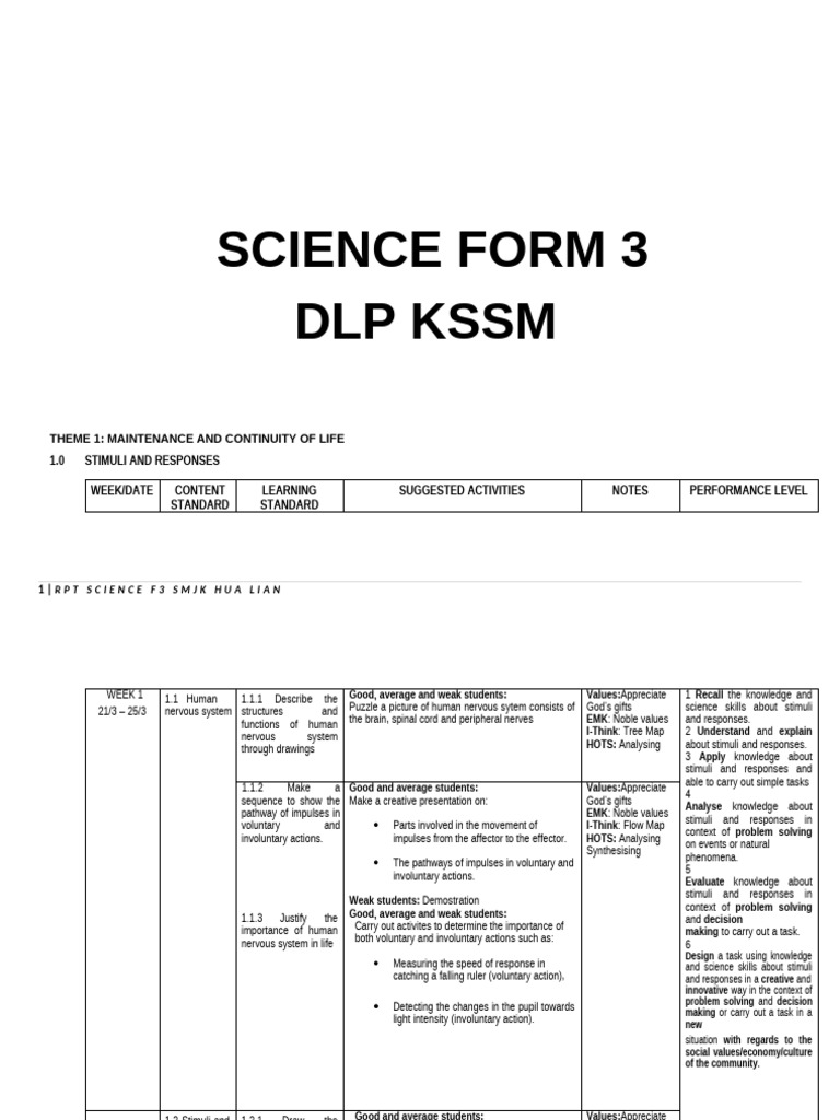 Science Form 3: Human Nervous System | PDF | Respiratory System | Senses