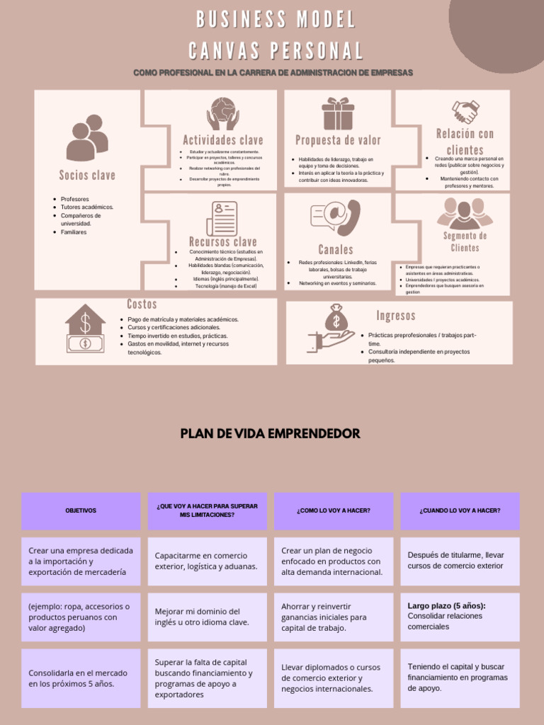 Modelo de Negocio Personal para Emprendedores | PDF | Iniciativa ...
