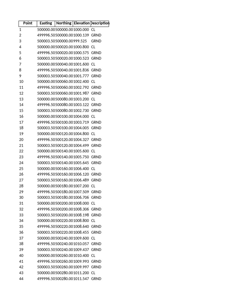 PENZD Points | PDF