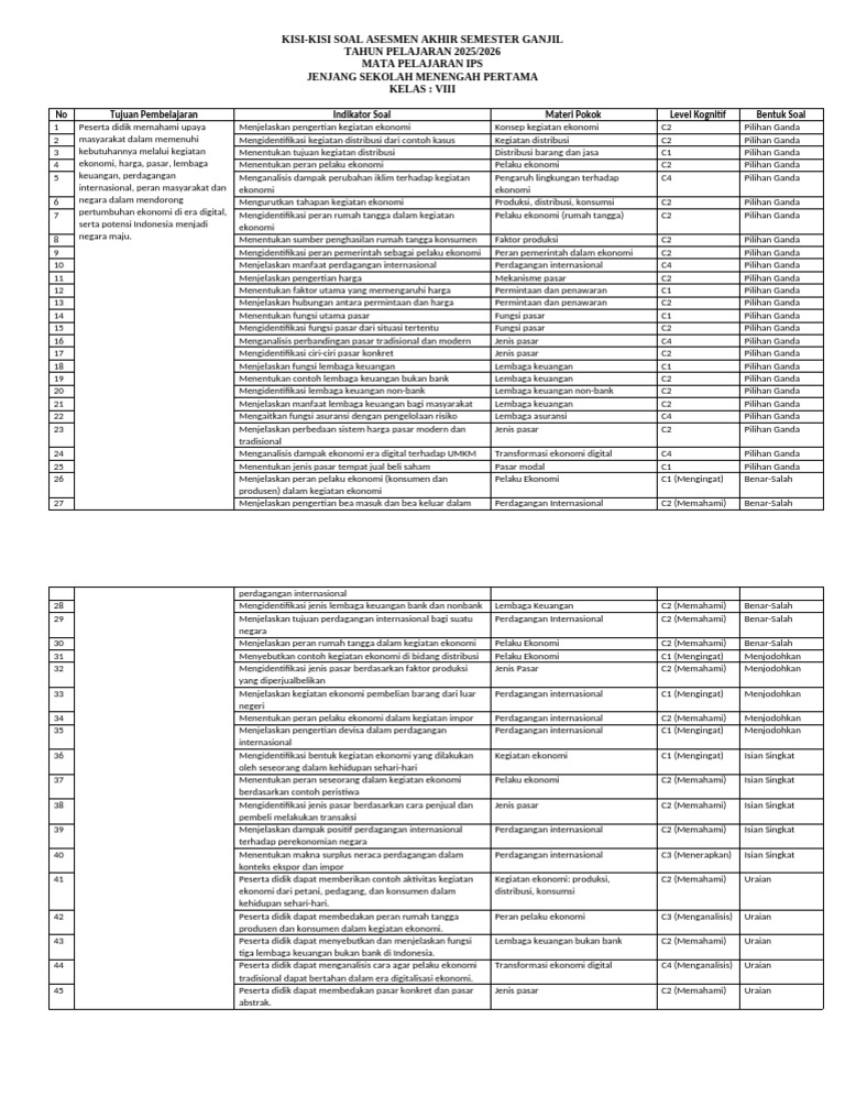 Kisi-Kisi Soal IPS Kelas VIII 2025/2026 | PDF