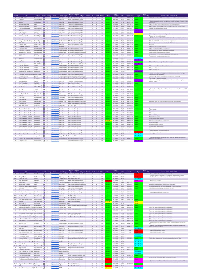 Harry Potter Fanfiction Ratings Guide PDF J. K. Rowling Harry