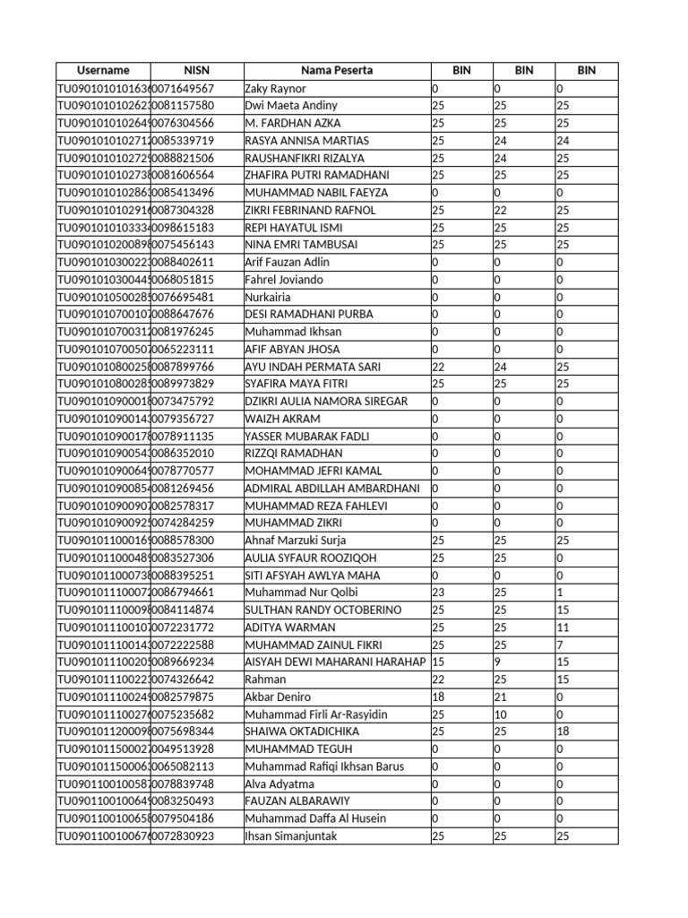 Student Performance Data Summary | PDF