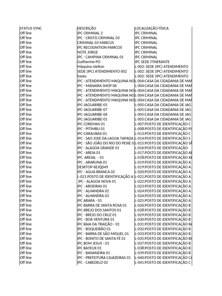 Status de Conexão IPC Off Line | PDF | Era da Informação | Tecnologia ...