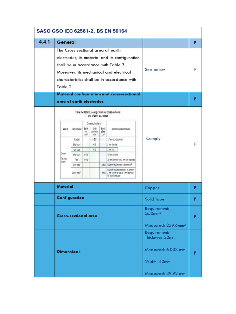 Earth Electrode Testing Standards Report | PDF | Electrical Conductor ...