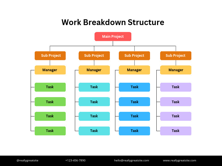 Purple and Yellow Work Breakdown Structure | PDF