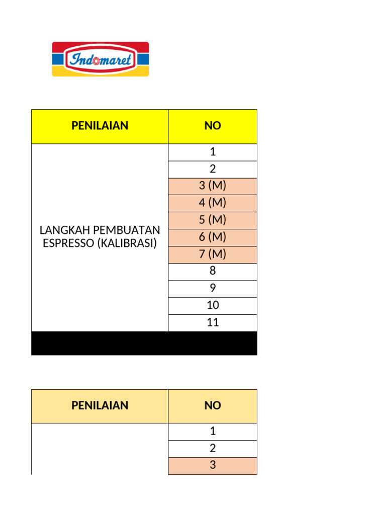 Proses Kalibrasi dan Penilaian Espresso | PDF