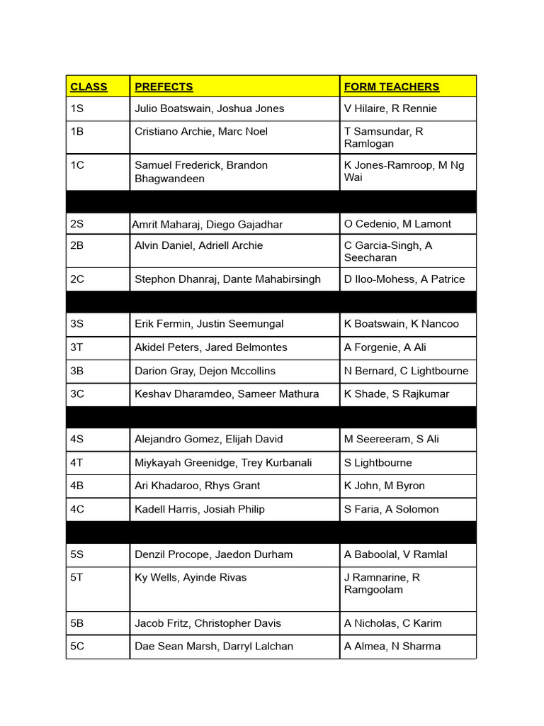 Class Prefects and Responsibilities Guide | PDF