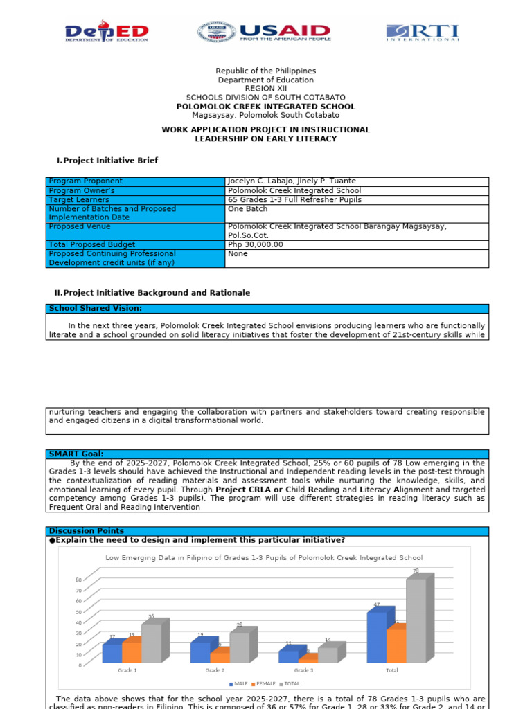 Final Pcis - Project Initiative Plan - Pip | PDF | Phonics | Literacy