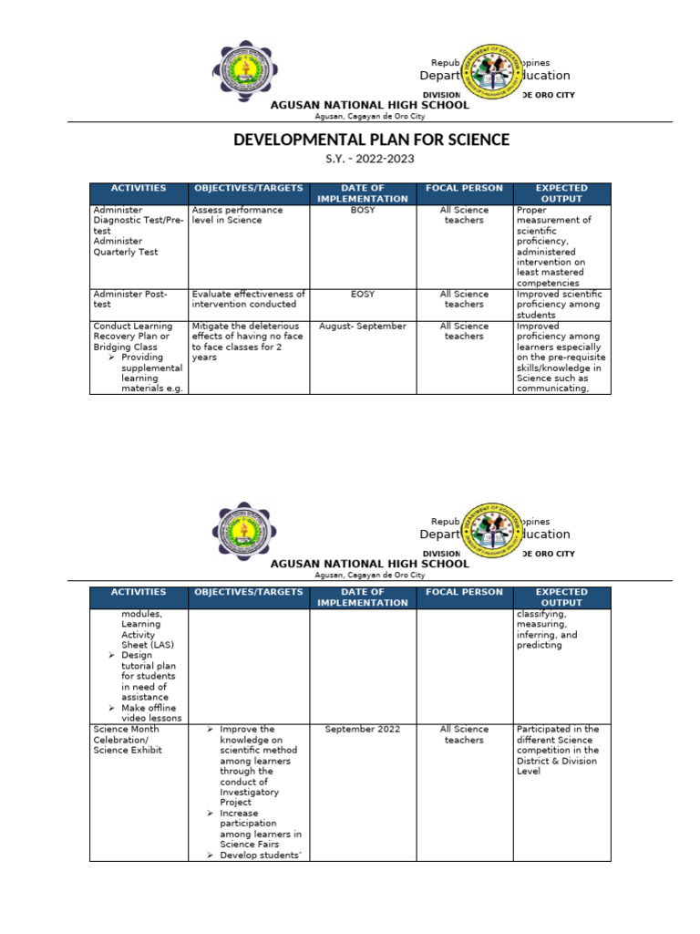 Science Development Plan 2022-2023 | PDF | Science | Learning