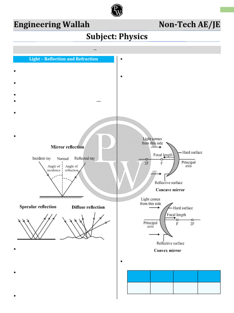 Light Reflection and Refraction Basics | PDF | Force | Elasticity (Physics)