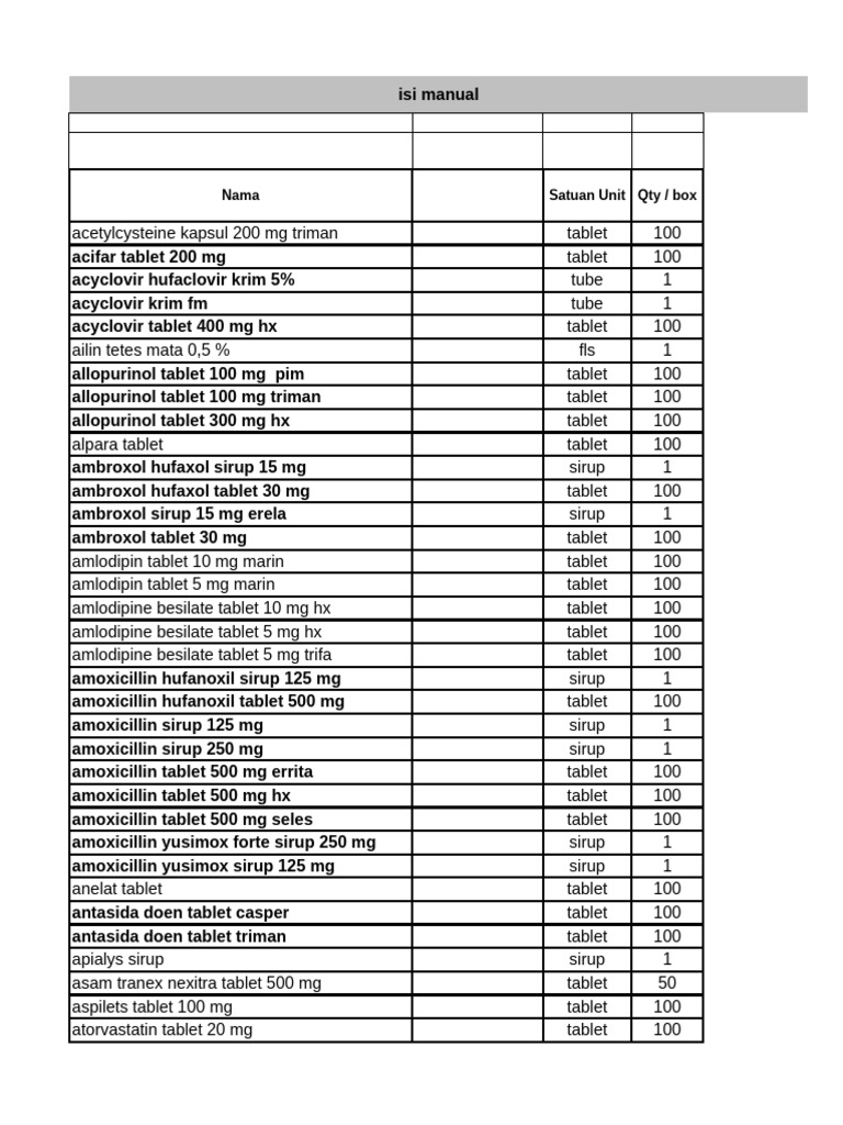 Comprehensive Medication Inventory List | PDF | World Health ...