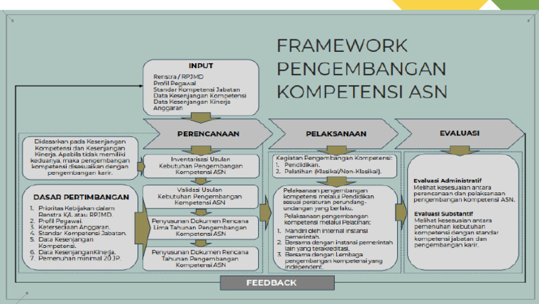 Framework | PDF