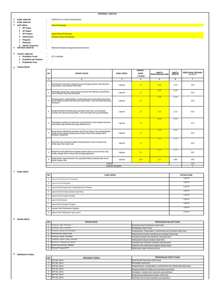 Deskripsi Jabatan Operator Layanan Operasional | PDF